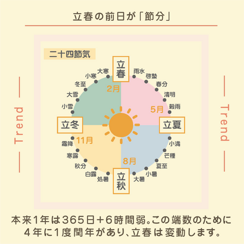 きょうの豆知識