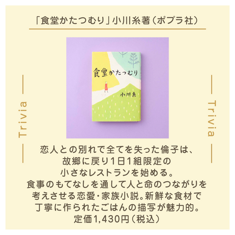 きょうの豆知識
